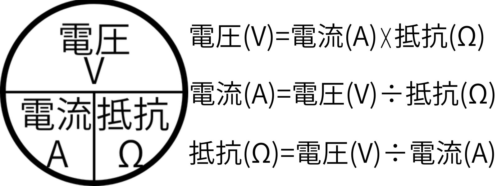 電気と設備のノウハウ｜なんとなく設備がわかる実践ガイド | 電気設計の第一歩：電圧・電流・抵抗・電力の関係