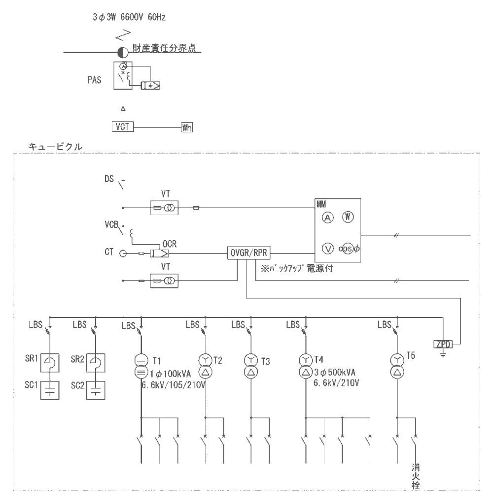キュービクル式高圧受電設備の単線結線図。PAS・VCT・DS・VCB・CT・LBS・変圧器T1〜T5・進相コンデンサの構成